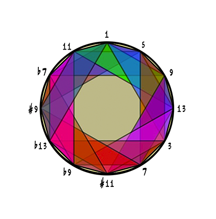 Tessitura Pro Scales icon