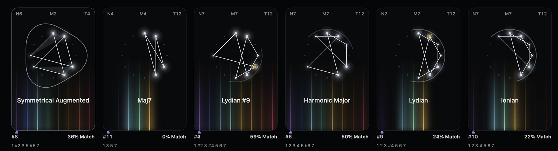 Fantastic Scales Character Spectrum across scale cards
