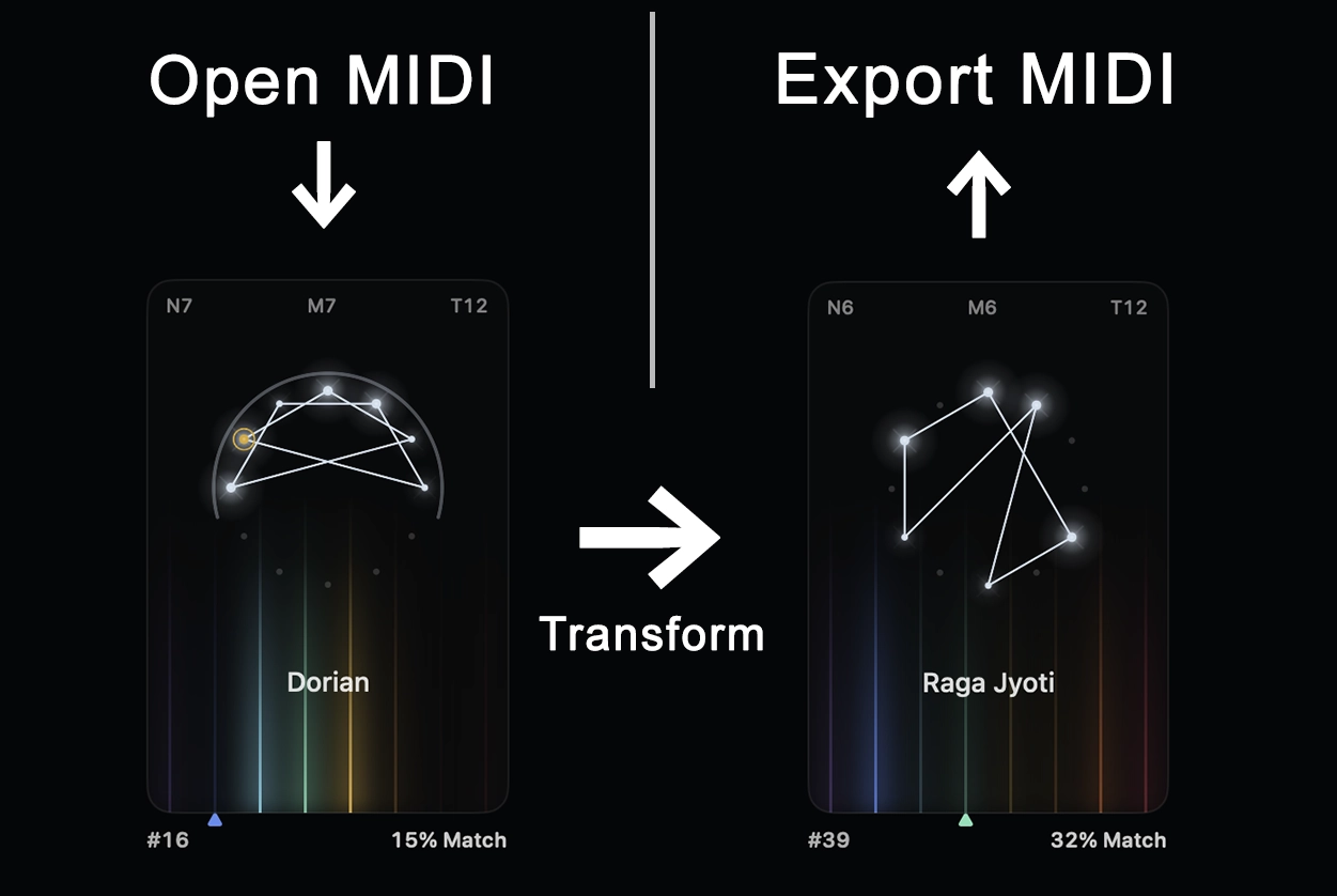 Fantastic Scales MIDI import transform and export workflow