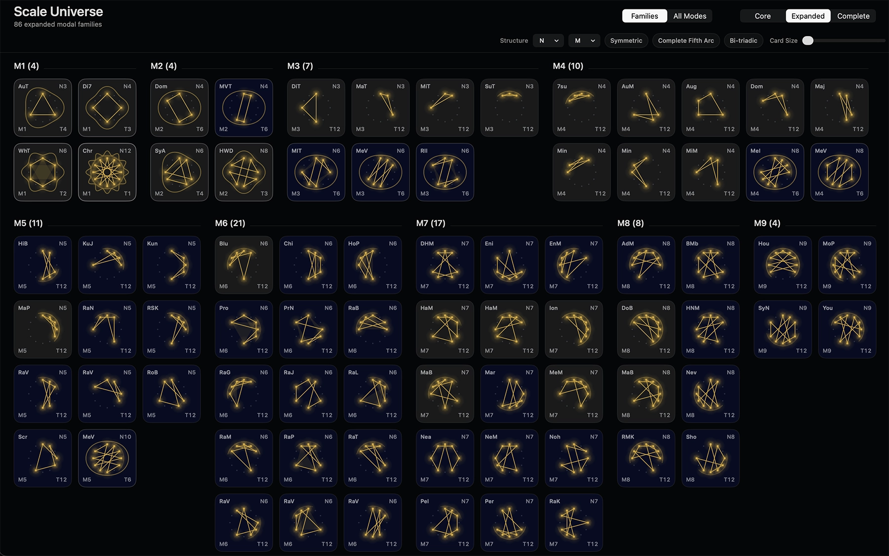 Fantastic Scales Scale Universe gallery