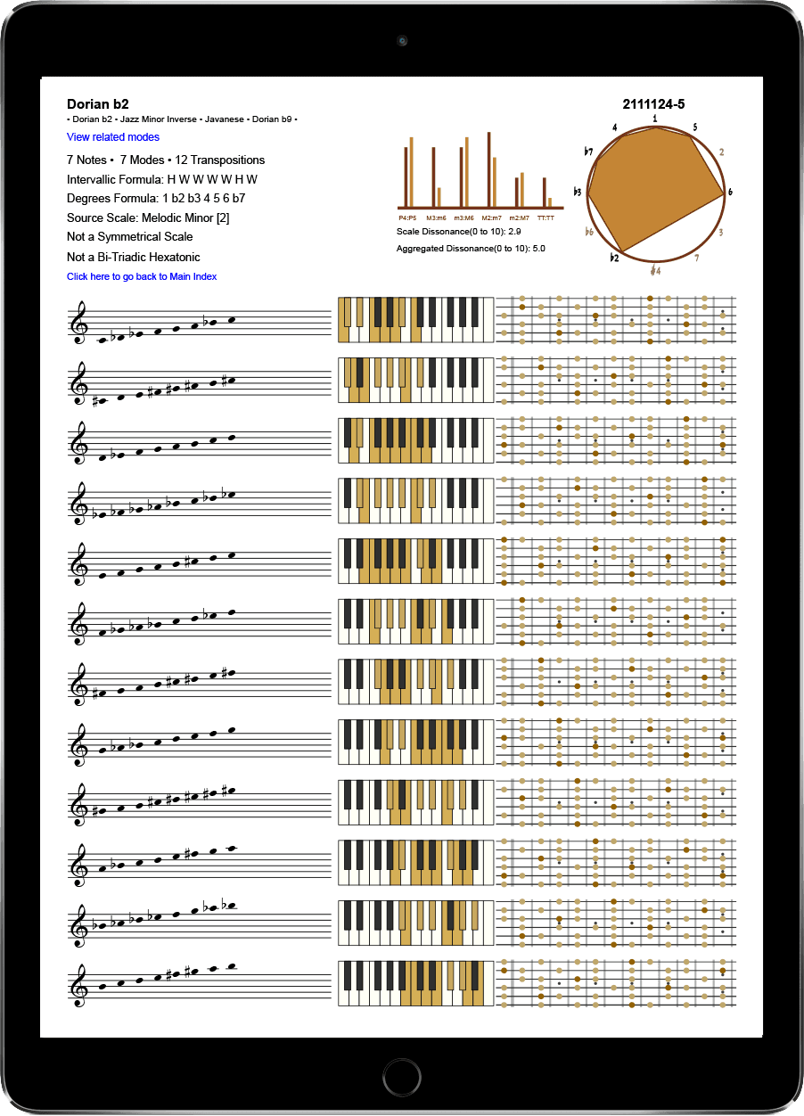INDIVIDUAL SCALE PAGE