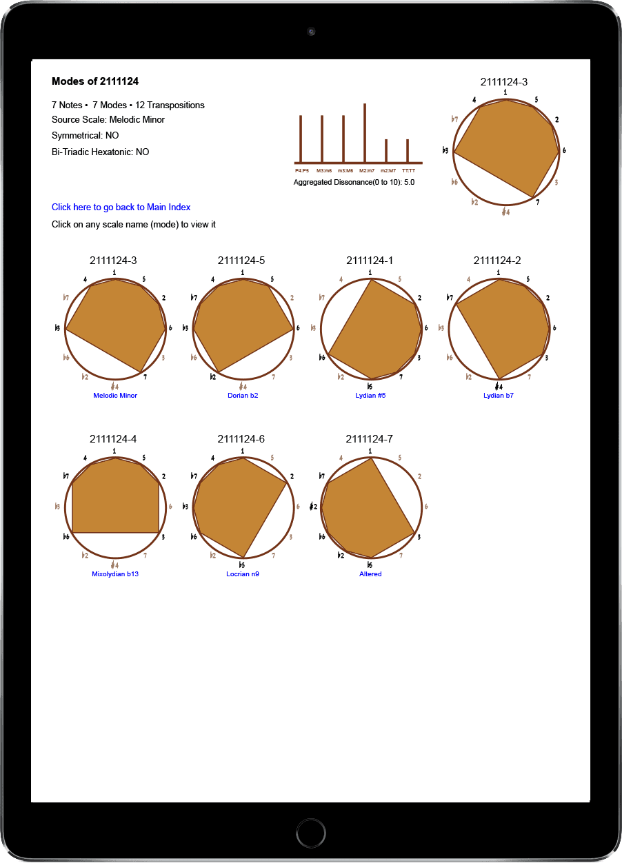 SOURCE SCALE & RELATED MODES PAGE