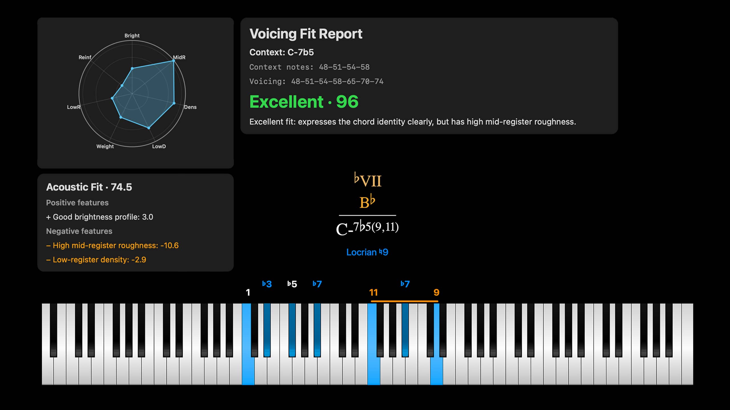 VoicingFlow Voicing Fit Report showing contextual voicing analysis, score, acoustic fit, chord-scale, note functions, and piano keyboard visualization