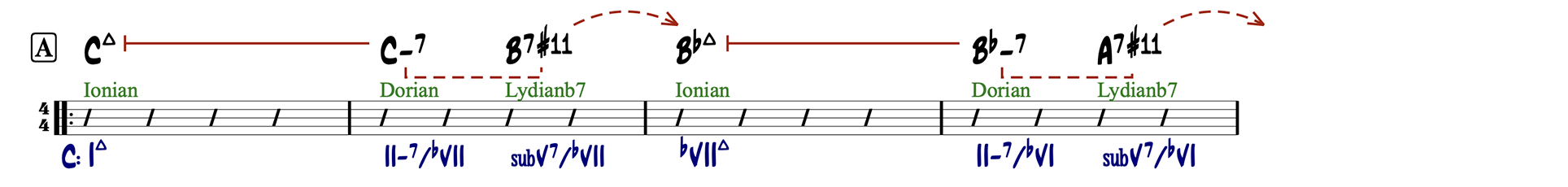 Reharmonized example