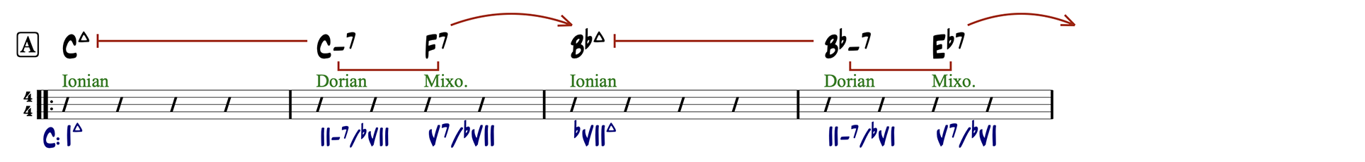 Jazz Standards Progressions example